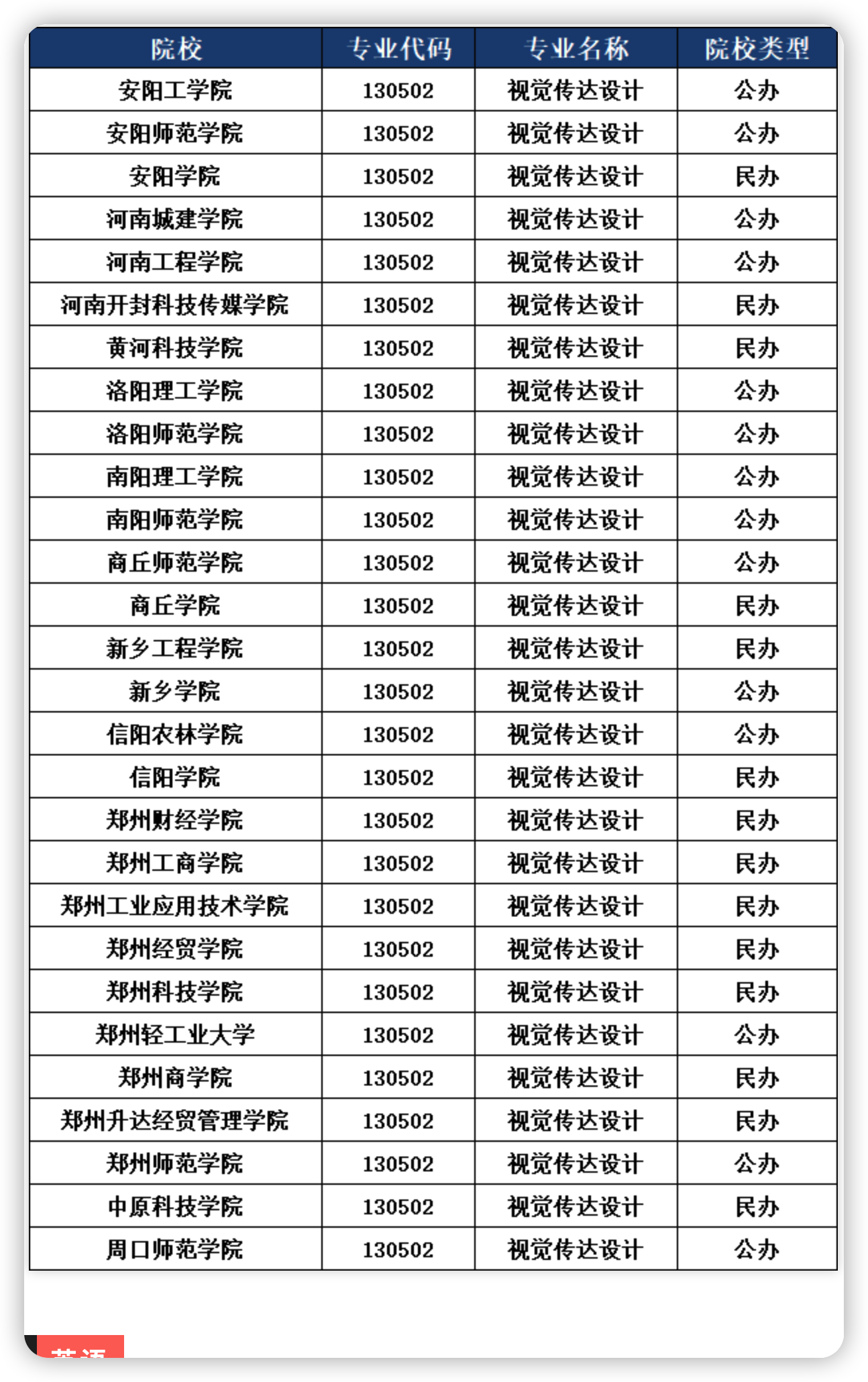 最高28所！2023年河南专升本这5个专业招生院校最多！