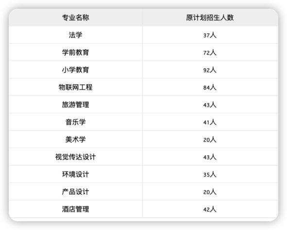 2023年河南师范大学专升本怎么样？还招生吗？