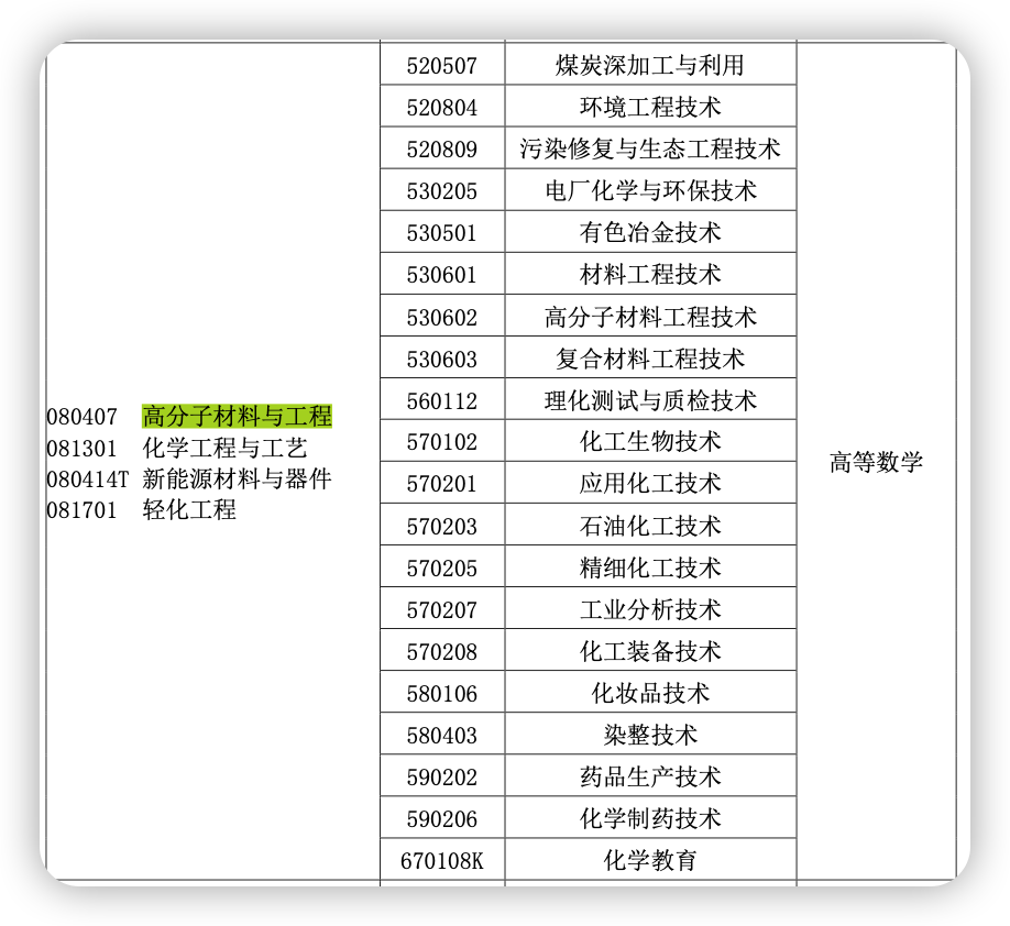 高分子材料与工程专升本专升本