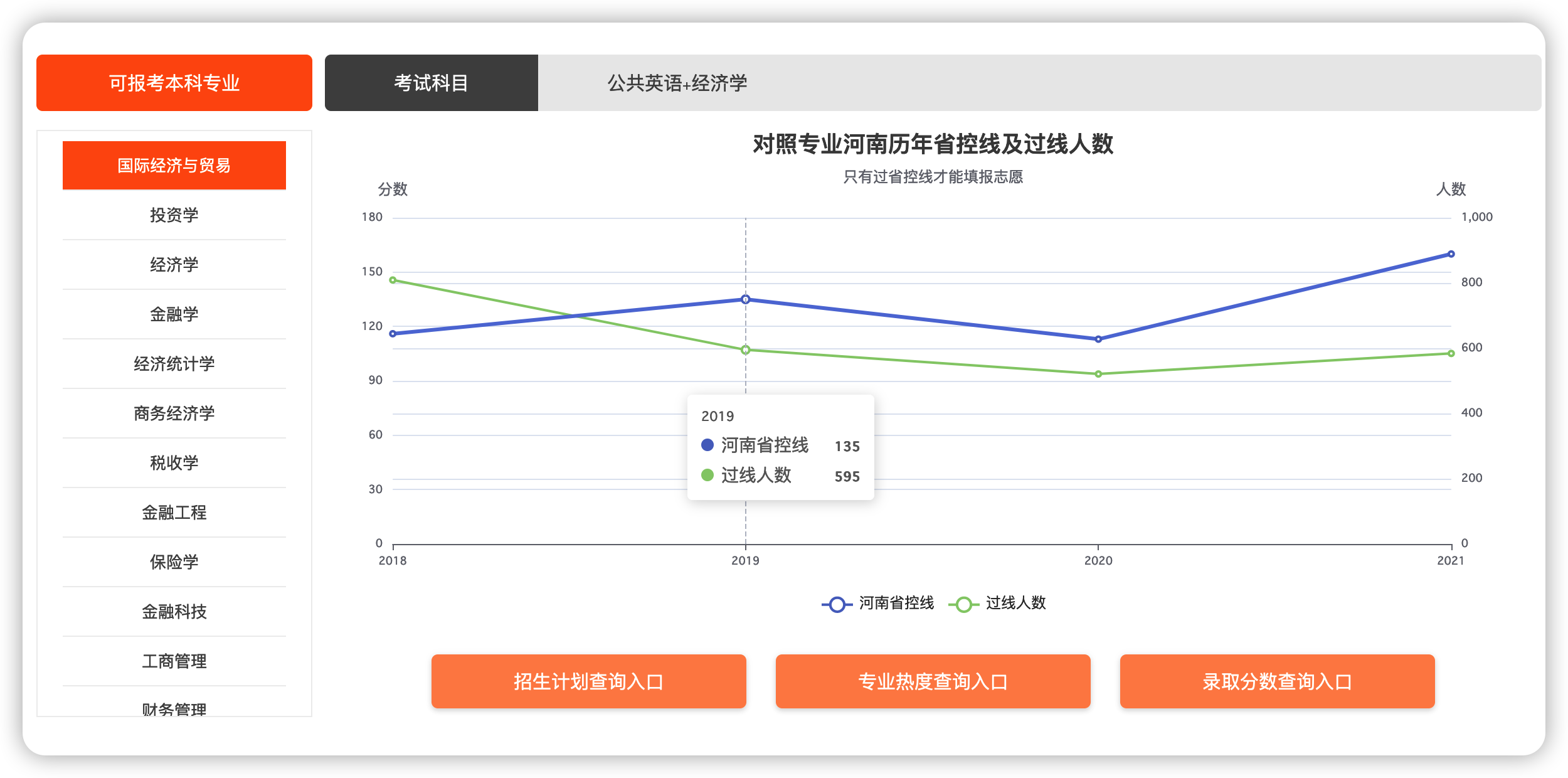 会计学专业报考