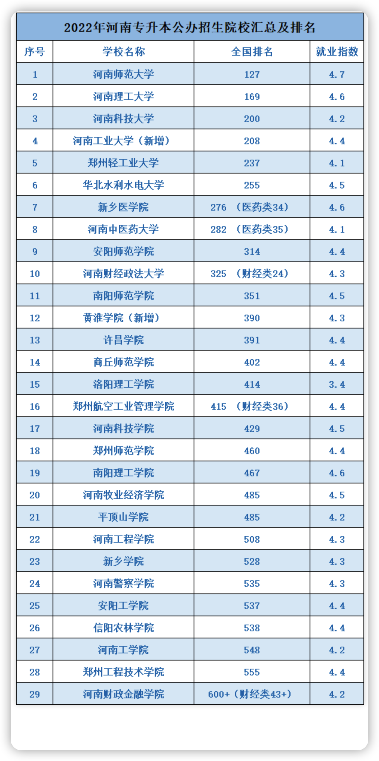 2022年河南专升本招生院校有哪些？公办、民办、独立院校如何选择？