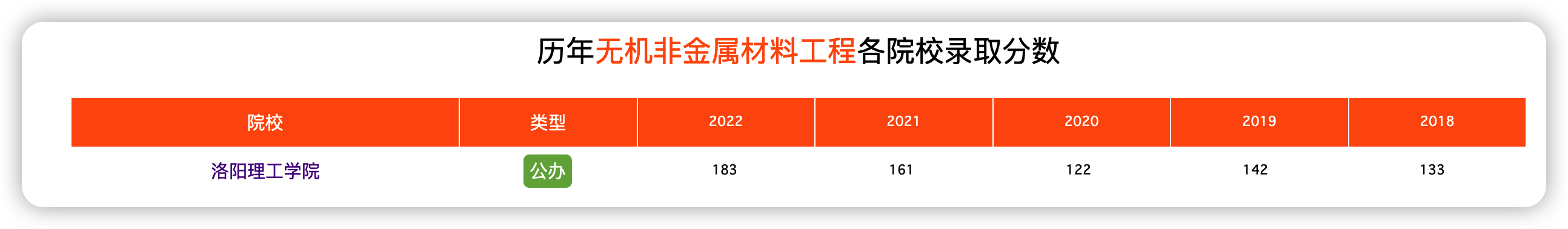 2023年河南专升本无机非金属材料工程专业招生院校有哪些？