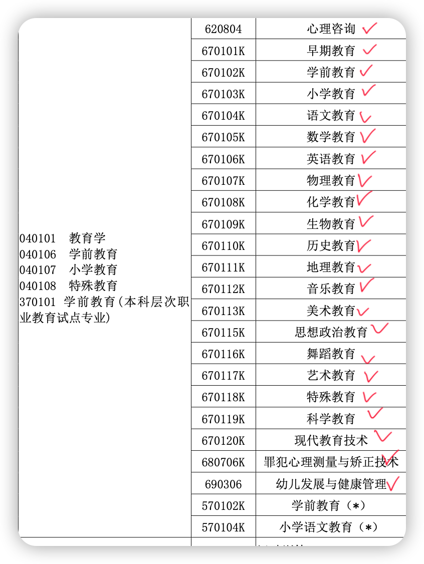 河南小学教育专升本未来还有前途吗？