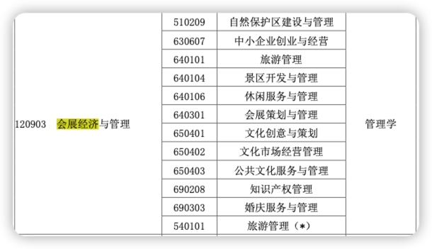 2023年河南专升本会展经济与管理专升本院校有哪些？