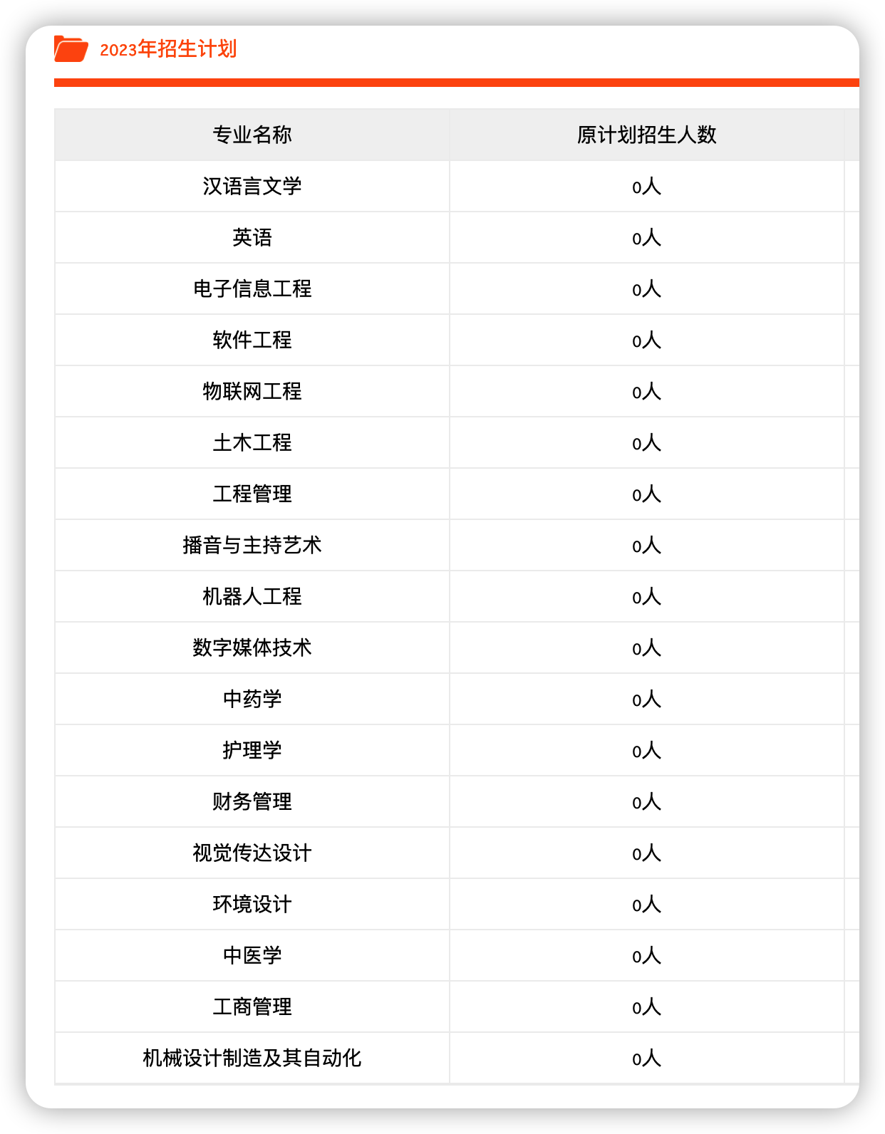 2023年南阳理工学院专升本招生专业