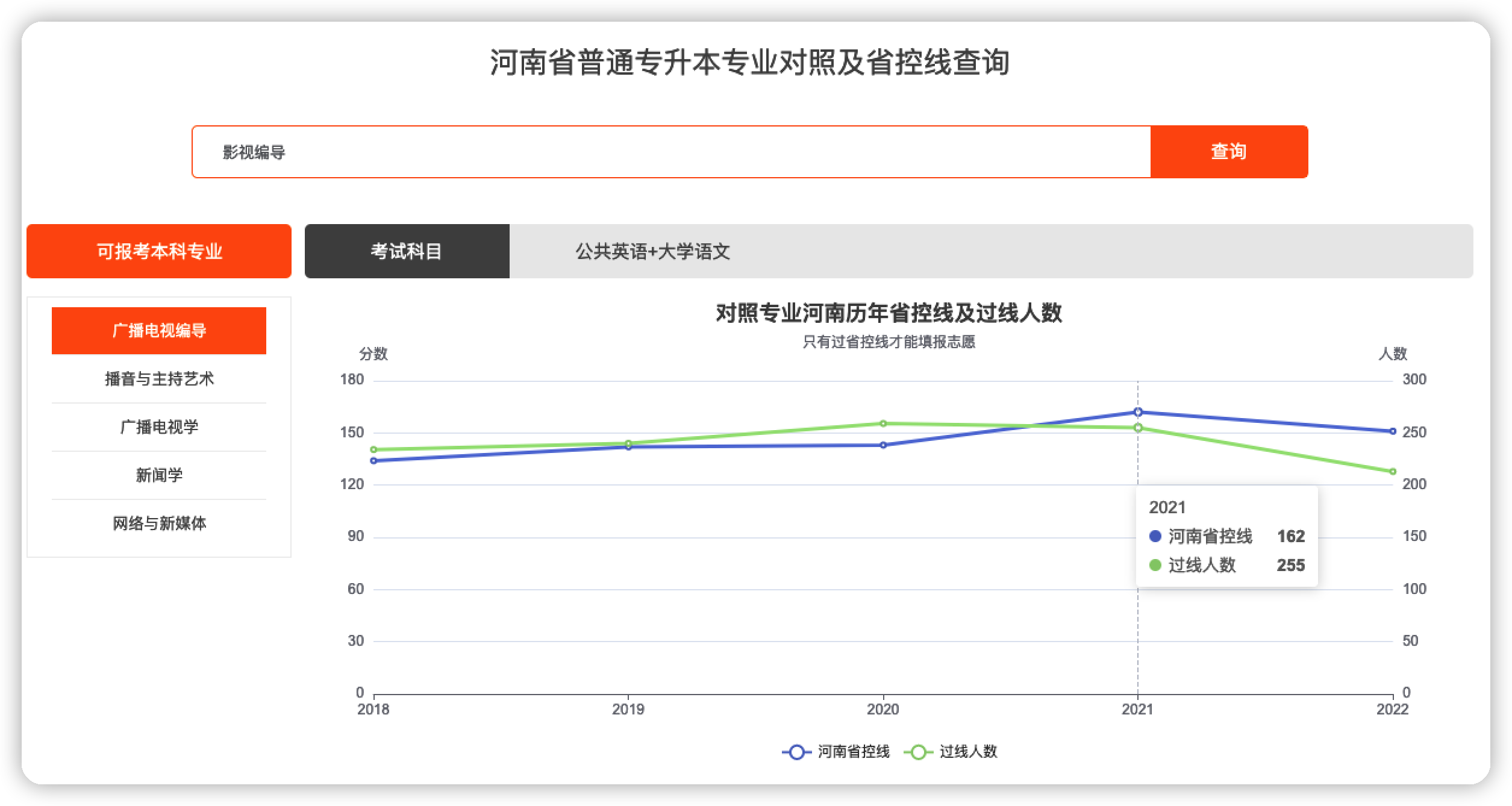 影视编导报考专业