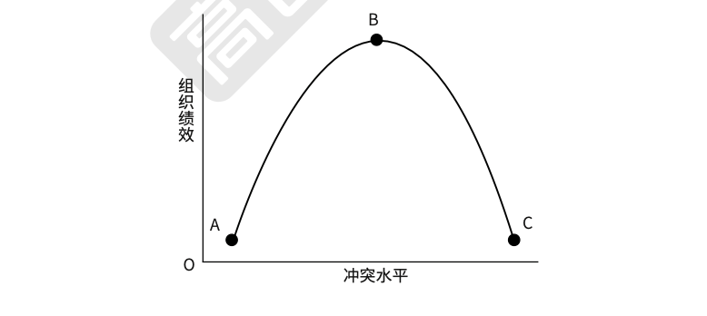 河南管理学专升本图形记忆法（15）