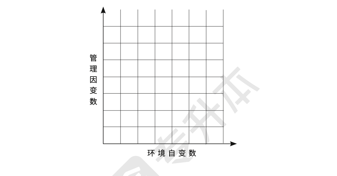 河南管理学专升本应该知道的56个图形（3）