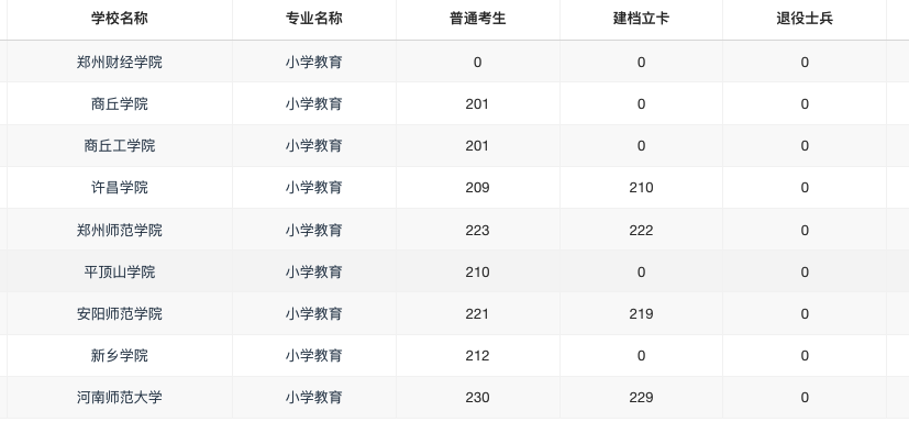 小学教育录取分数线