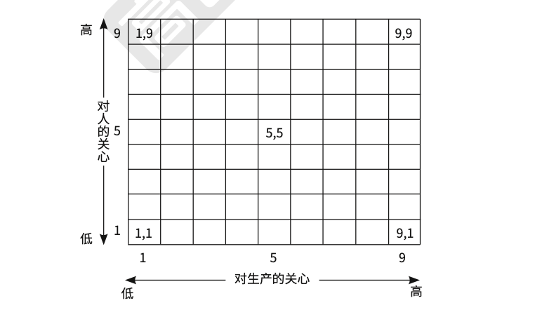 河南管理学专升本图形记忆法（4）