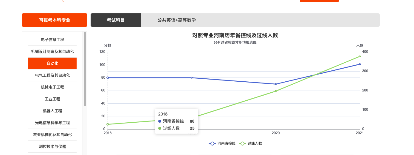 河南专升本机电一体化技术可以报考哪些院校？