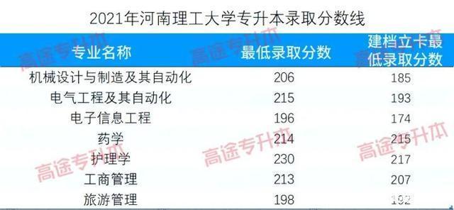 河南理工大学专升本专业有哪些？可以报考吗？