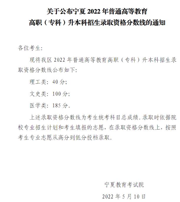 2020-2022年宁夏专升本最低录取分数线