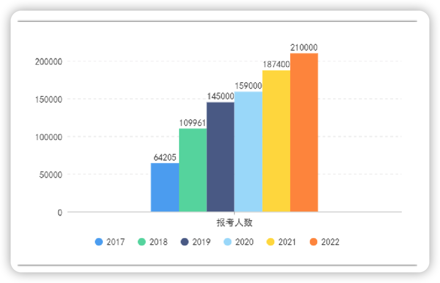 敲重点！河南专升本从什么时候开始备考比较好？